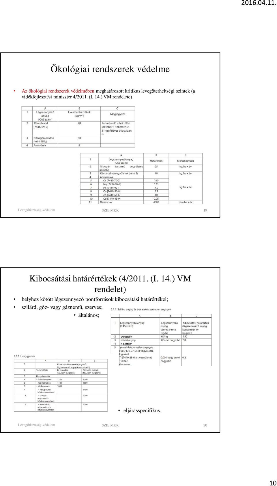 ) VM rendelete) SZIE MKK 19 Kibocsátási határértékek (4/2011. (I. 14.