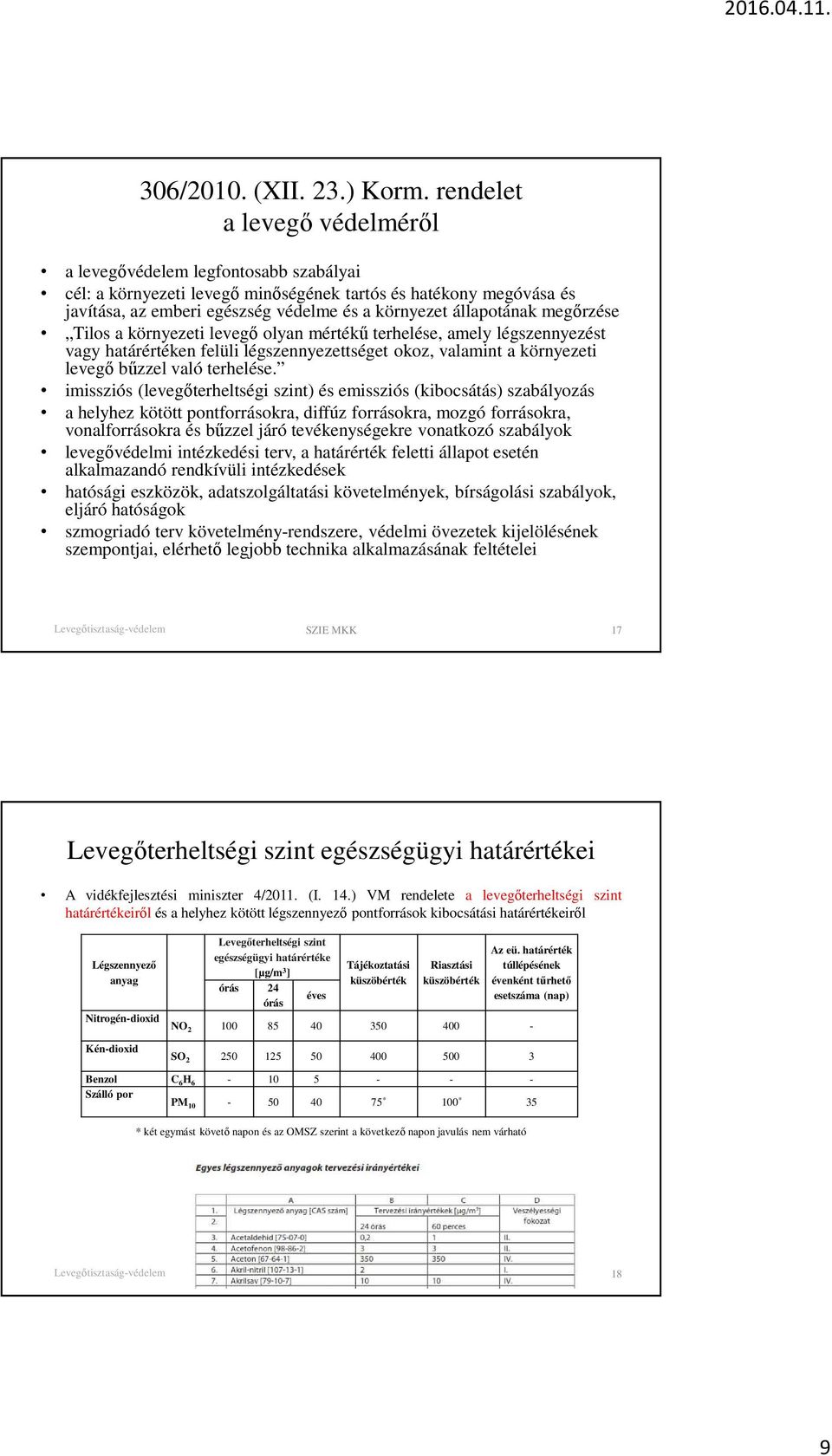 megőrzése Tilos a környezeti levegő olyan mértékű terhelése, amely légszennyezést vagy határértéken felüli légszennyezettséget okoz, valamint a környezeti levegő bűzzel való terhelése.