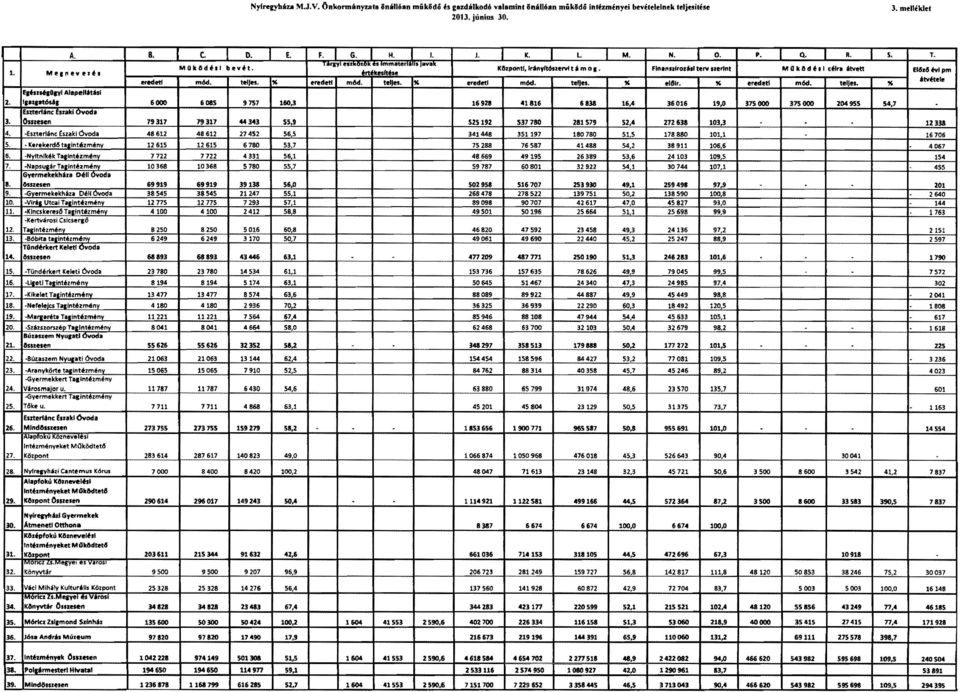 a Déli Ovoda 8. lissz_n 69919 9. -Gyermekekhi Déli Ovada 38545 10. -Vi. Utcai Taaintézménv 12775 11. -Klneskeres6 ra.lntézmény 4100 -Kertvárosi Csicserg'; 12. Ta.intézménv 8250 13.