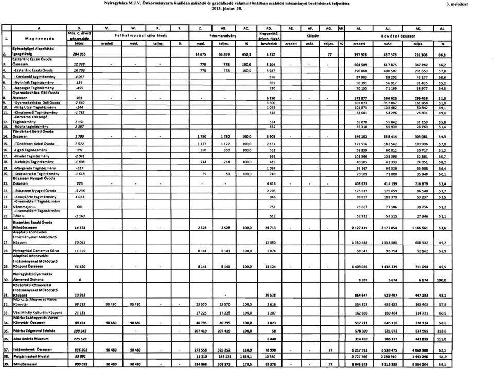 -NapsUII Tallnlé,mény -455 a. Gyermekekhá.. Déli Ovoda Gssz n 201 9. -Gvermekekhán 0.111 ÓVOda -2640 10. -Vinil Utcai Ta,lnté,mény -144 11. -Kincske..., TIIintézmény -1763 -Kertv'rosi Csics'rcl! 12.