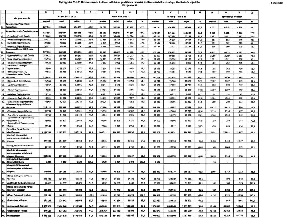 . DéIlOvad. 9. -GyormekekhA.. Déli ÓIIOda 163411 10. -Virá«Ut.. i T... inti,ménv SS 934 11. -Klncskeres6 Tqintézménv 29428 KertWos! Cslcserg6 12. r --... inti,mény 28509 13.
