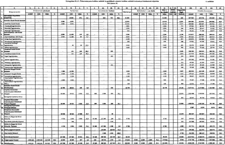 énv Kertvarost CSlcserg6 12. T.glnt6,ménv. 13. _. tqintézmény TO_ert Kelotl OVodl 14- -.. - 15. Tündérkert Keleti ÓVoda 16. -Ugeti Taginté,ménv 17. -Klk... T.. intézménv 18.