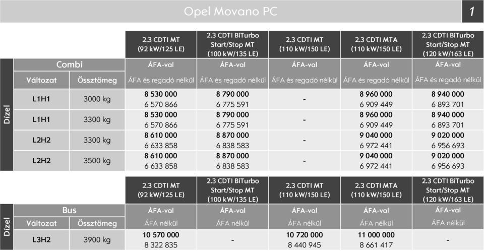 nélkül L1H1 L1H1 L2H2 L2H2 3 kg 33 kg 33 kg 35 kg 8 53 8 79 8 96 6 57 866 6 775 591 6 99 449 8 53 8 79 8 96 6 57 866 6 775 591 6 99 449 8 61 8 87 9 4 6 633 858 6 838 583 6 972 441 8 61 8 87 9 4 6 633