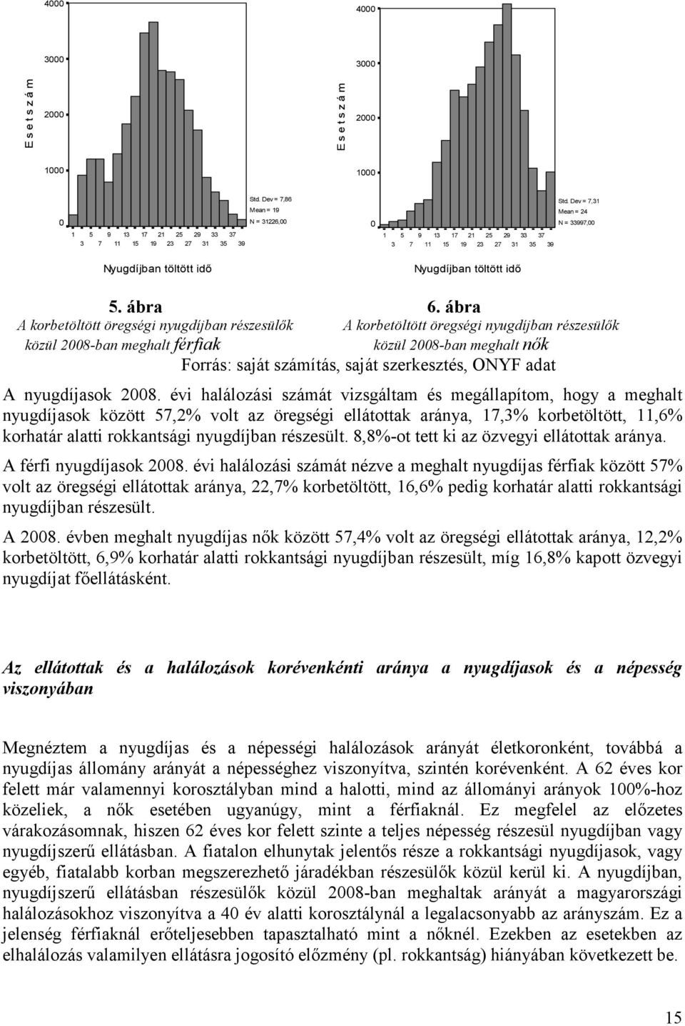 ábra A korbetöltött öregségi nyugdíjban részesülők közül 2008-ban meghalt férfiak A korbetöltött öregségi nyugdíjban részesülők közül 2008-ban meghalt nők Forrás: saját számítás, saját szerkesztés,