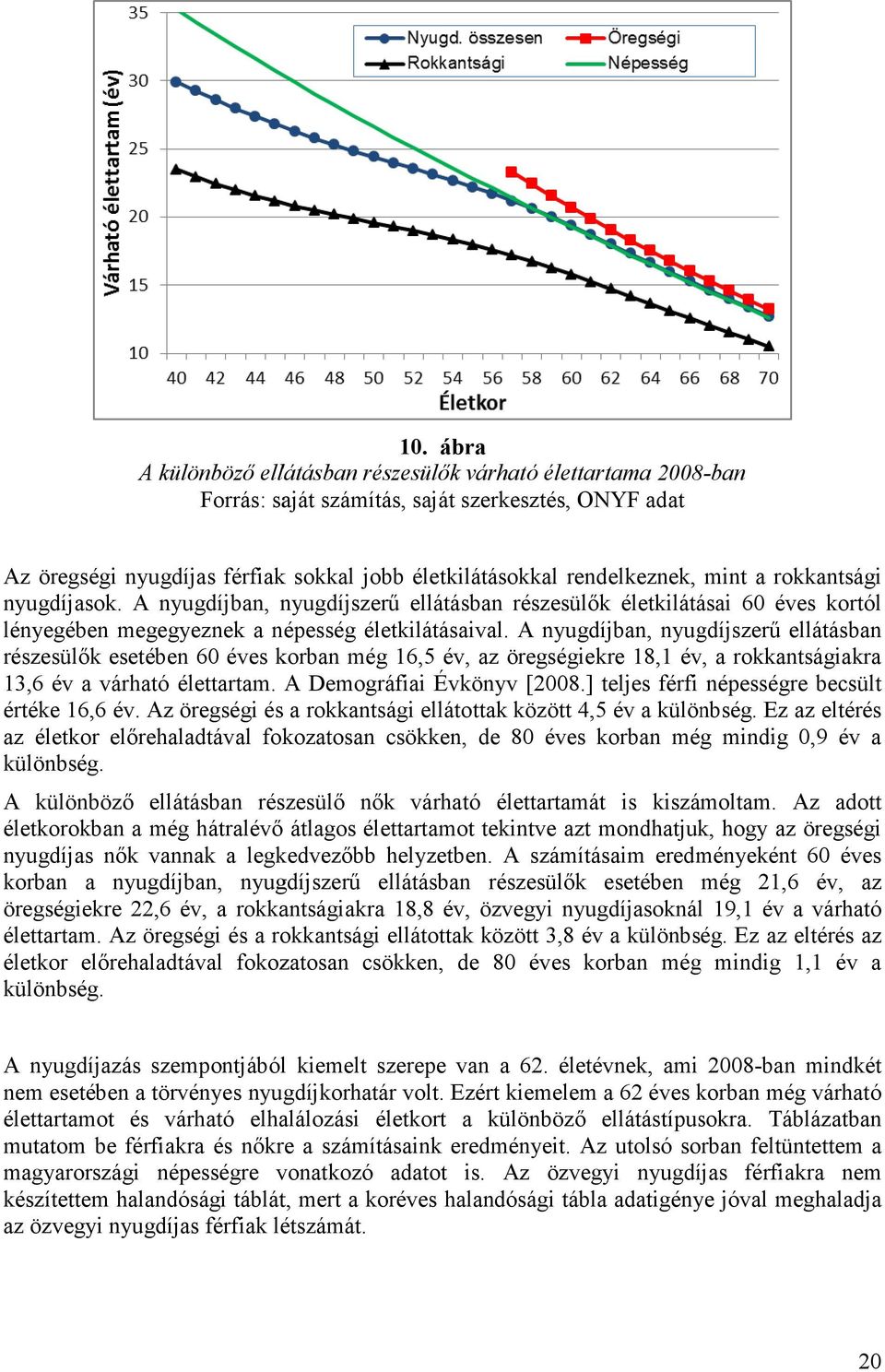 A nyugdíjban, nyugdíjszerű ellátásban részesülők esetében 60 éves korban még 16,5 év, az öregségiekre 18,1 év, a rokkantságiakra 13,6 év a várható élettartam. A Demográfiai Évkönyv [2008.