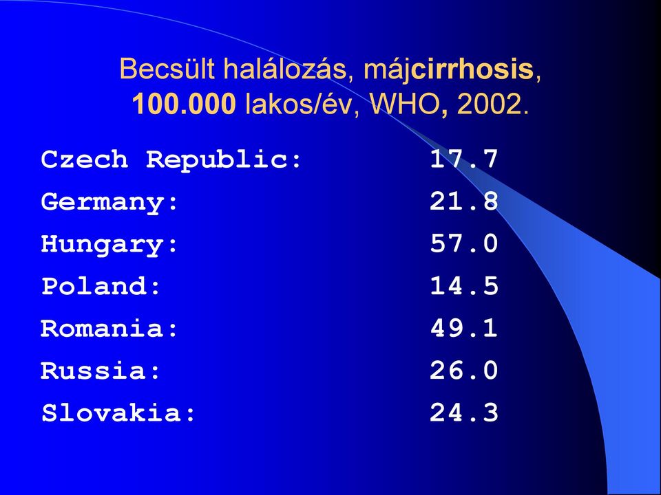 Czech Republic: 17.7 Germany: 21.