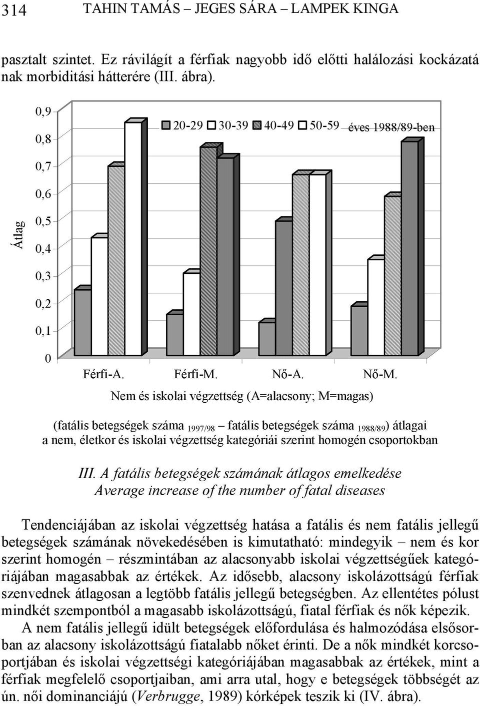 Nem és iskolai végzettség (A=alacsony; M=magas) (fatális betegségek száma 1997/98 fatális betegségek száma 1988/89 ) átlagai a nem, életkor és iskolai végzettség kategóriái szerint homogén