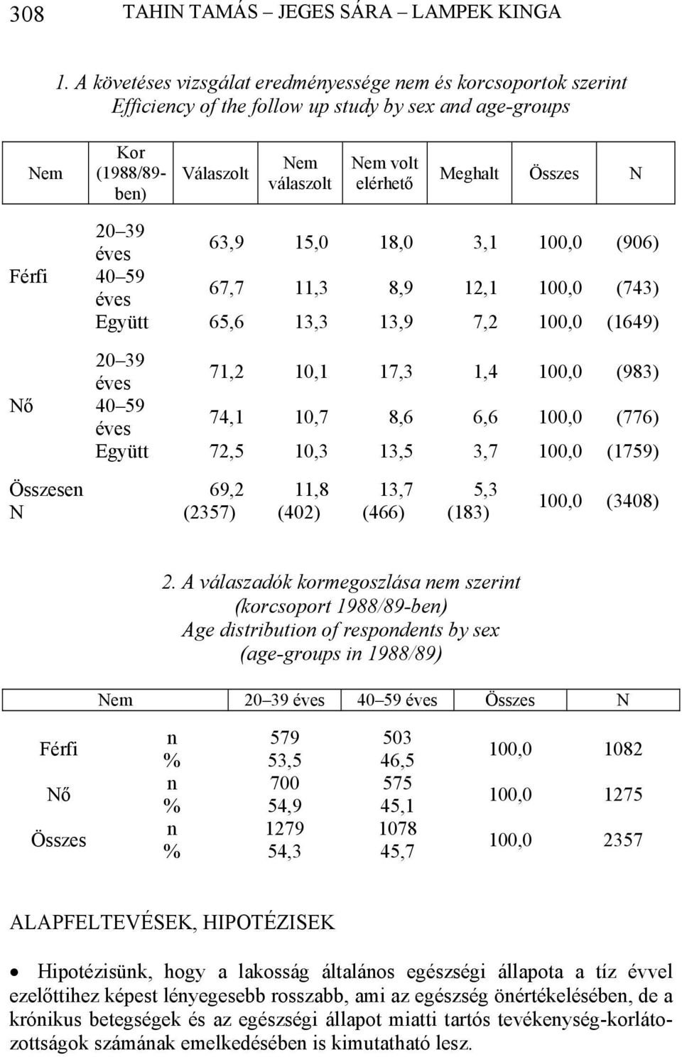 Összes N Férfi Nő 20 39 éves 63,9 15,0 18,0 3,1 100,0 (906) 40 59 éves 67,7 11,3 8,9 12,1 100,0 (743) Együtt 65,6 13,3 13,9 7,2 100,0 (1649) 20 39 éves 71,2 10,1 17,3 1,4 100,0 (983) 40 59 éves 74,1