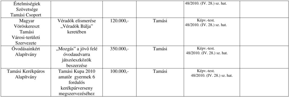 felé óvodaudvarra játszóeszközök beszerzése Kupa 2010 amatır gyermek 6 fordulós