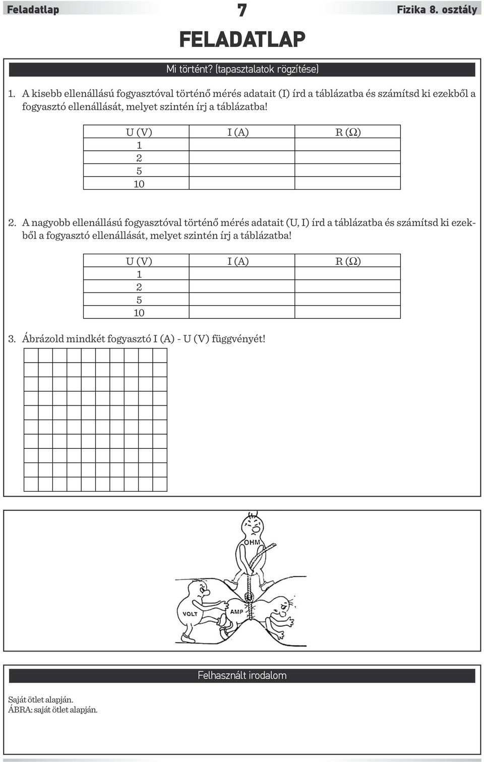 táblázatba! U (V) I (A) R (Ω) 1 2 5 10 2.