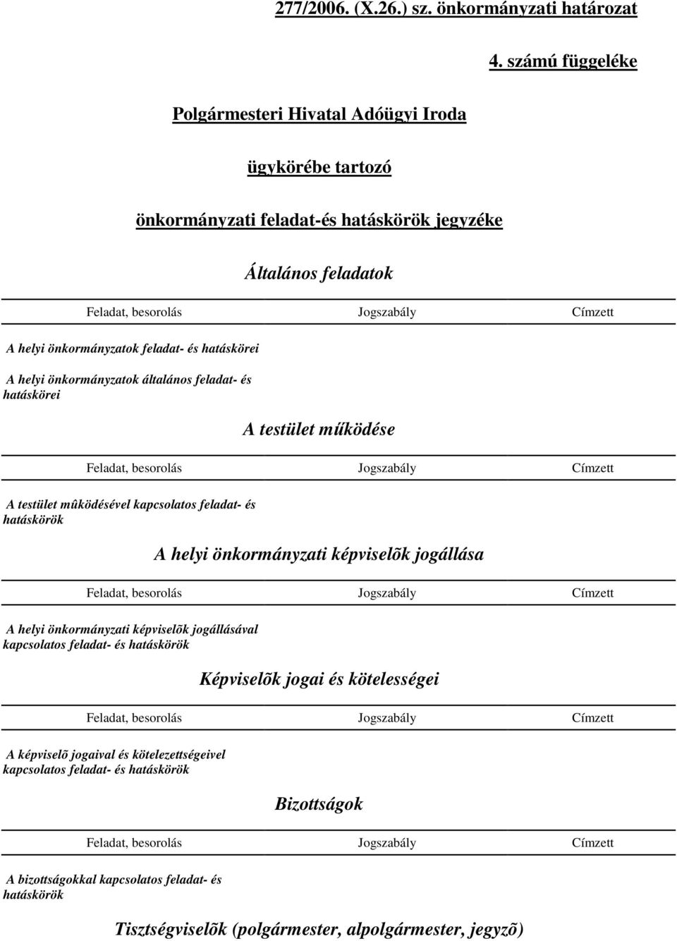 hatáskörei A helyi önkormányzatok általános feladat- és hatáskörei A testület mőködése A testület mûködésével kapcsolatos feladat- és A helyi önkormányzati