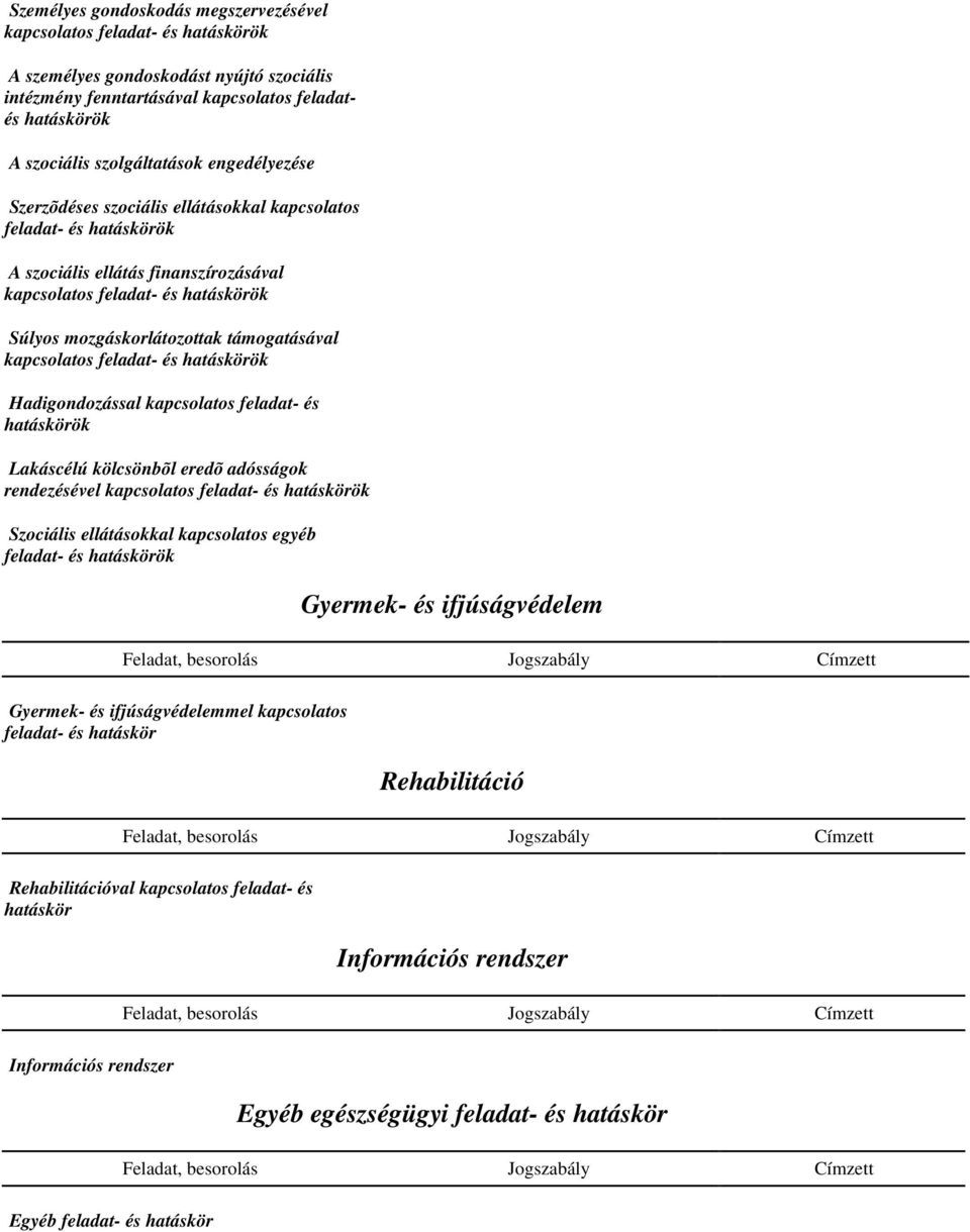 Hadigondozással kapcsolatos feladat- és Lakáscélú kölcsönbõl eredõ adósságok rendezésével kapcsolatos feladat- és Szociális ellátásokkal kapcsolatos egyéb feladat- és Gyermek- és ifjúságvédelem