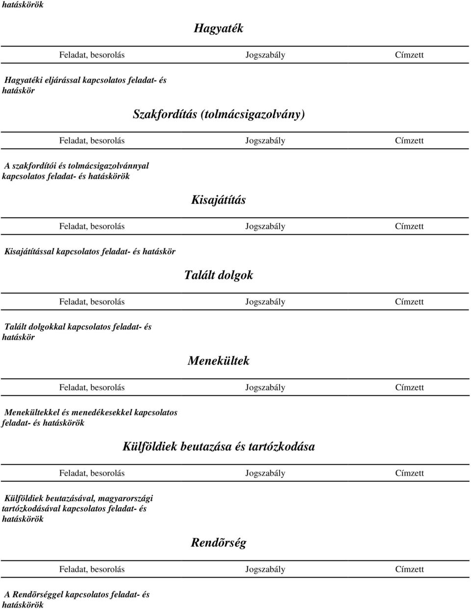 dolgokkal kapcsolatos feladat- és hatáskör Menekültek Menekültekkel és menedékesekkel kapcsolatos feladat- és Külföldiek