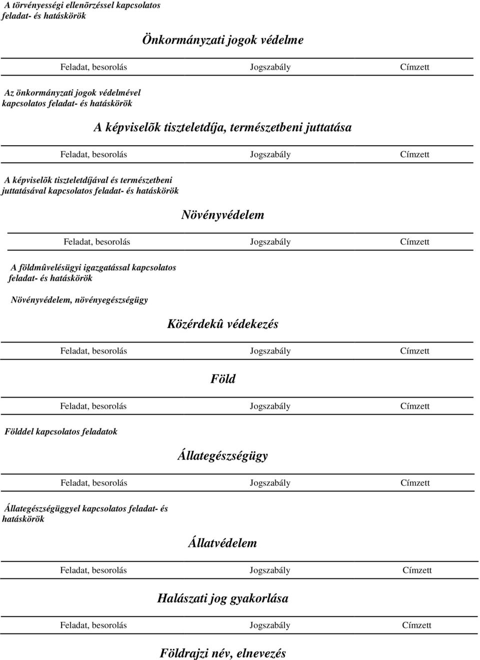 Növényvédelem A földmûvelésügyi igazgatással kapcsolatos feladat- és Növényvédelem, növényegészségügy Közérdekû védekezés Föld Földdel