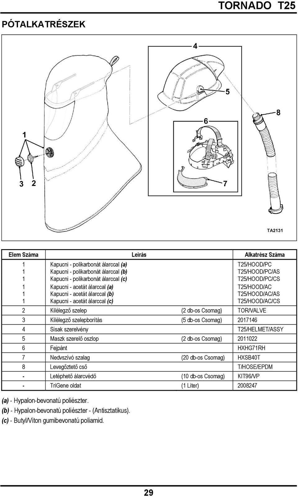 3 Kilélegző szelepborítás (5 db-os Csomag) 2017146 4 Sisak szerelvény T25/HELMET/ASSY 5 Maszk szerelő oszlop (2 db-os Csomag) 2011022 6 Fejpánt HXHG71RH 7 Nedvszívó szalag (20 db-os Csomag) HXSB40T 8