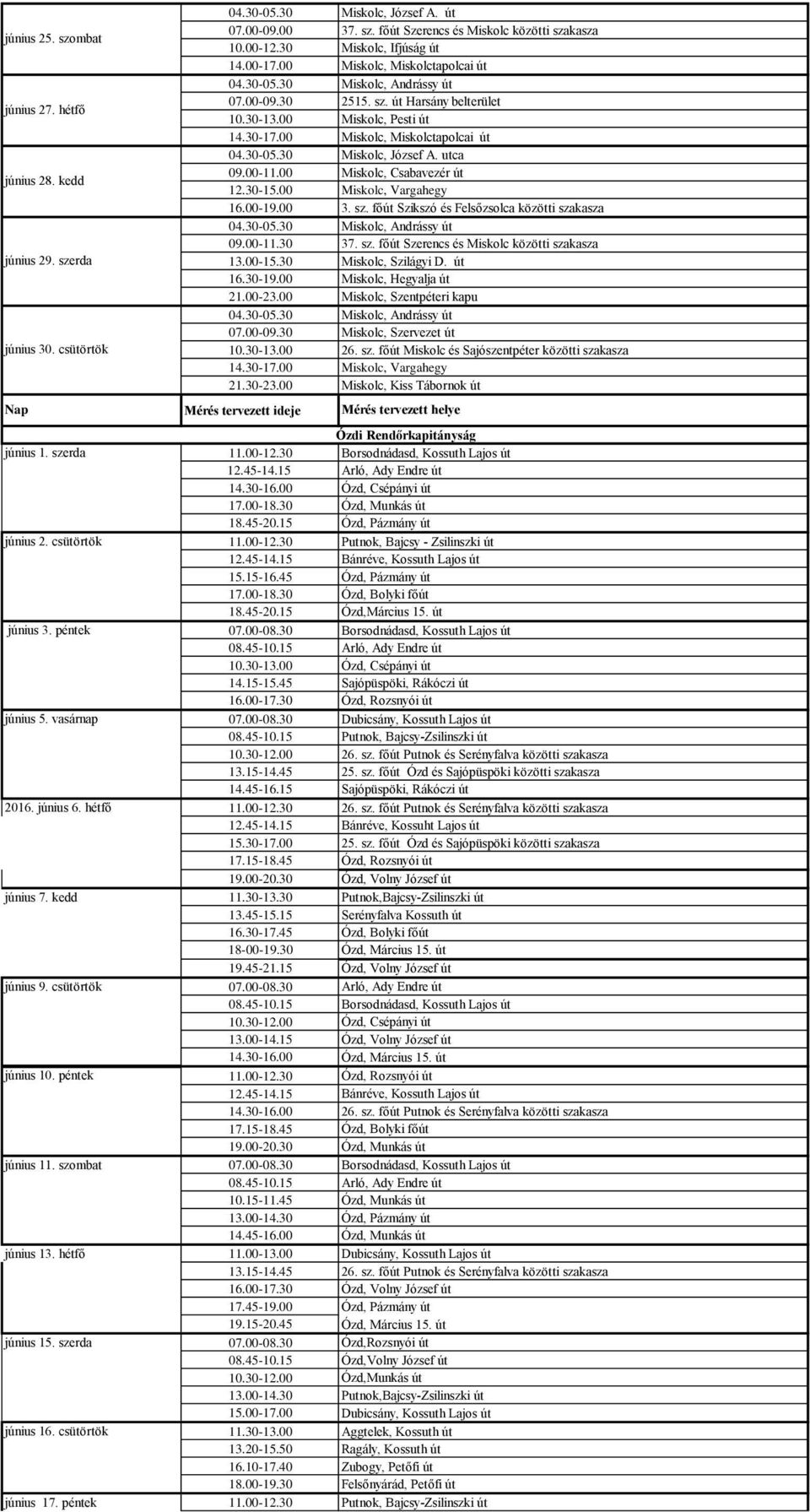 00 Miskolc, Miskolctapolcai út 04.30-05.30 Miskolc, József A. utca 09.00-11.00 Miskolc, Csabavezér út 12.30-15.00 Miskolc, Vargahegy 16.00-19.00 3. sz. főút Szikszó és Felsőzsolca közötti szakasza 04.