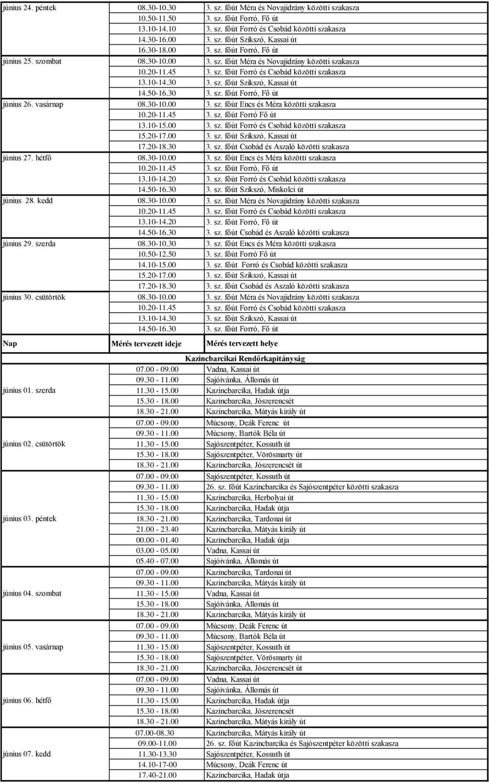 50-16.30 3. sz. főút Forró, Fő út június 26. vasárnap 08.30-10.00 3. sz. főút Encs és Méra közötti szakasza 10.20-11.45 3. sz. főút Forró Fő út 13.10-15.00 3. sz. főút Forró és Csobád közötti szakasza 15.