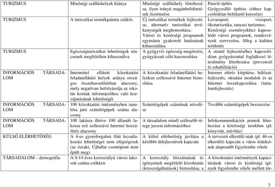 rehabilitáció) Internet elérés kiépítése, hálózatfejlesztés, oktatási modulok és az Internet összekapcsolása (tartalomfejlesztés) TÁRSADA- Számítógépek számának növelése TÁRSADA- TÁRSADALOM