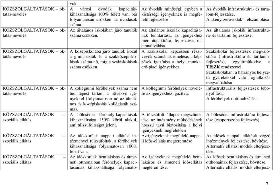 A középiskolába járó tanulók közül a gimnazisták és a szakközépiskolások száma nı, míg a szakiskolások száma csökken.