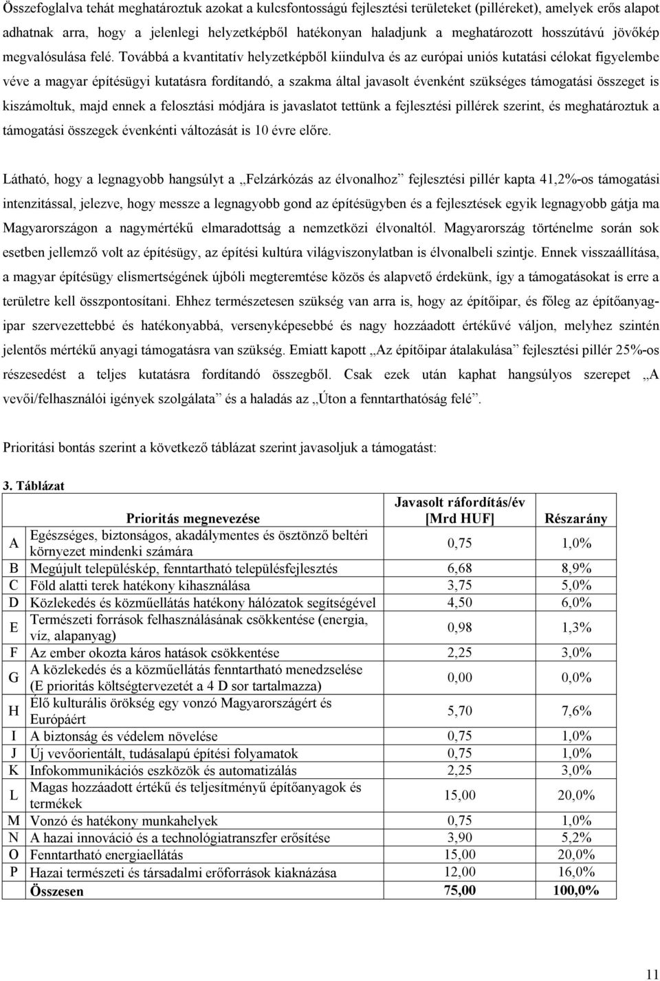 Továbbá a kvantitatív helyzetképből kiindulva és az európai uniós kutatási célokat figyelembe véve a magyar építésügyi kutatásra fordítandó, a szakma által javasolt évenként szükséges támogatási