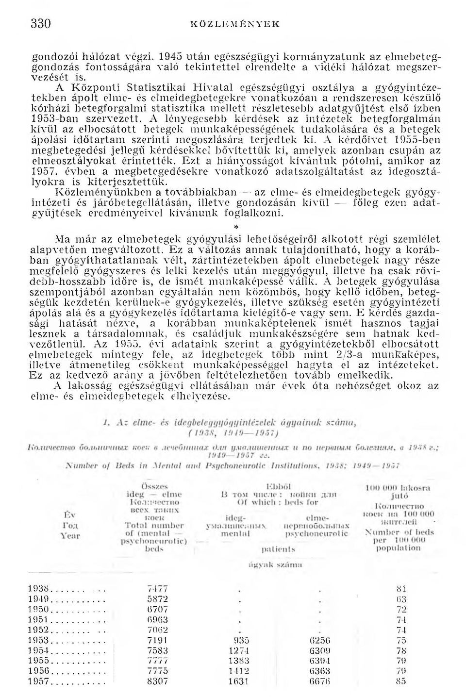 adatgyűjtést első ízben 1953-ban szervezett.