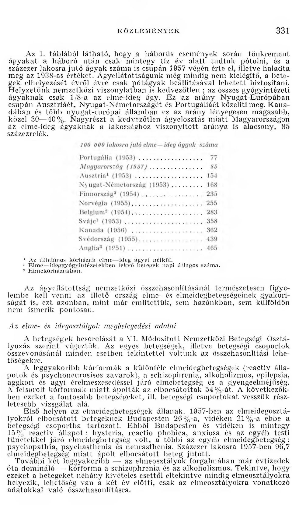 illetve haladta meg az 1938-as értéket. Ágyellátottságunk még mindig nem kielégítő, a betegek elhelyezését évről évre csak pótágyak beállításával lehetett biztosítani.