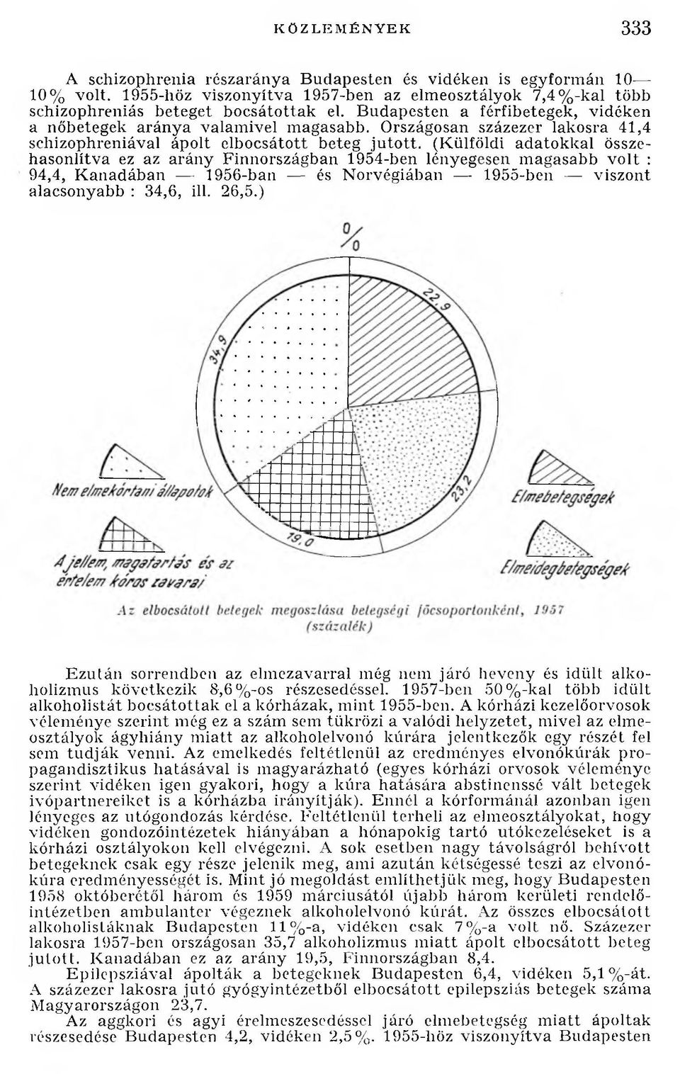 (Külföldi adatokkal összehasonlítva ez az arány Finnországban 1954-ben lényegesen magasabb volt : 94,4, Kanadában 1956-ban és Norvégiában 1955-ben viszont alacsonyabb: 34,6, ill. 26,5.
