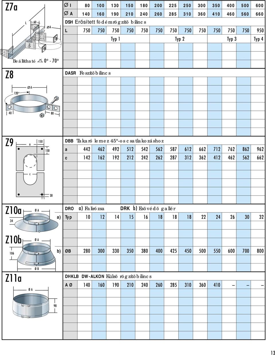 262 287 312 362 412 462 562 662 c 30 Ø A DRO ) lirózs DRK b) sõvédõ gllér Z10 34 ) Typ 10 12 14 15 16 18 18 18 22 24 26 30 32 Z10b Ø A 106 b)