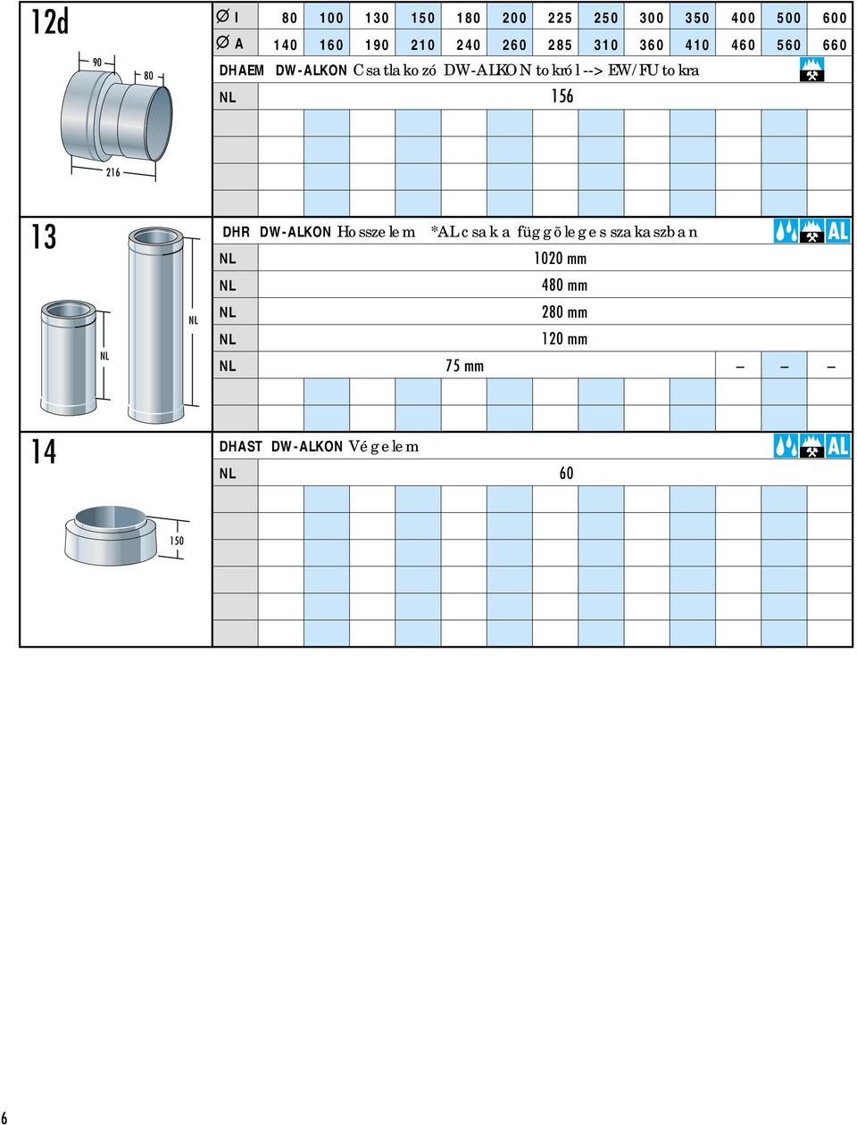 123 123 123 123 123 123 123 216 DHR DW-ALKON Hosszelem *AL csk