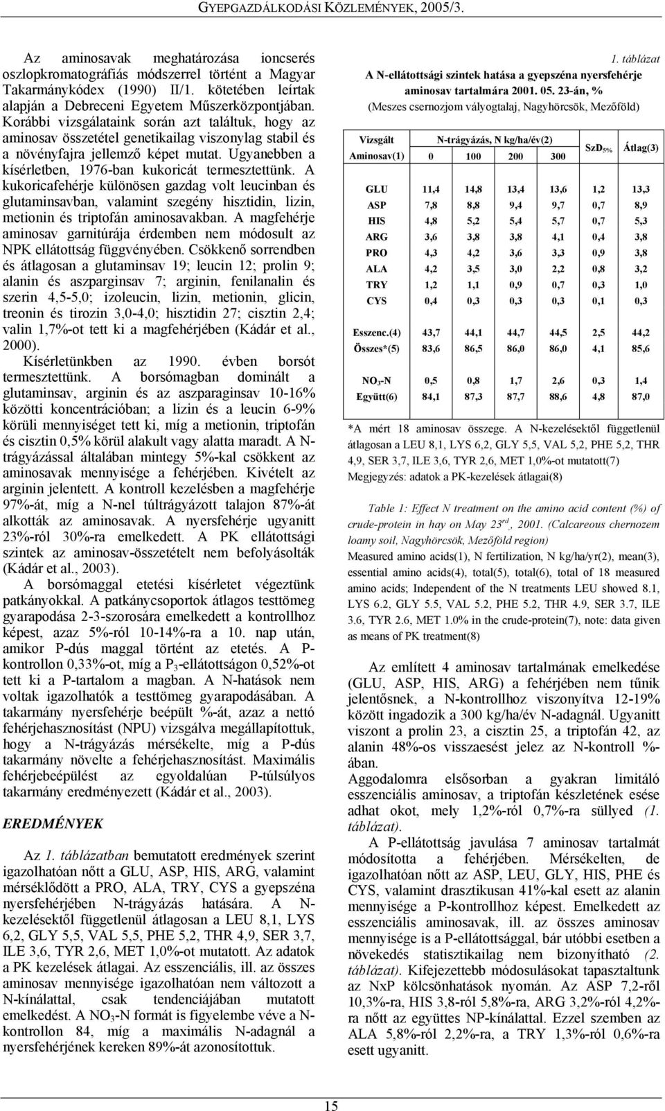 A kukoricafehérje különösen gazdag volt leucinban és glutaminsavban, valamint szegény hisztidin, lizin, metionin és triptofán aminosavakban.