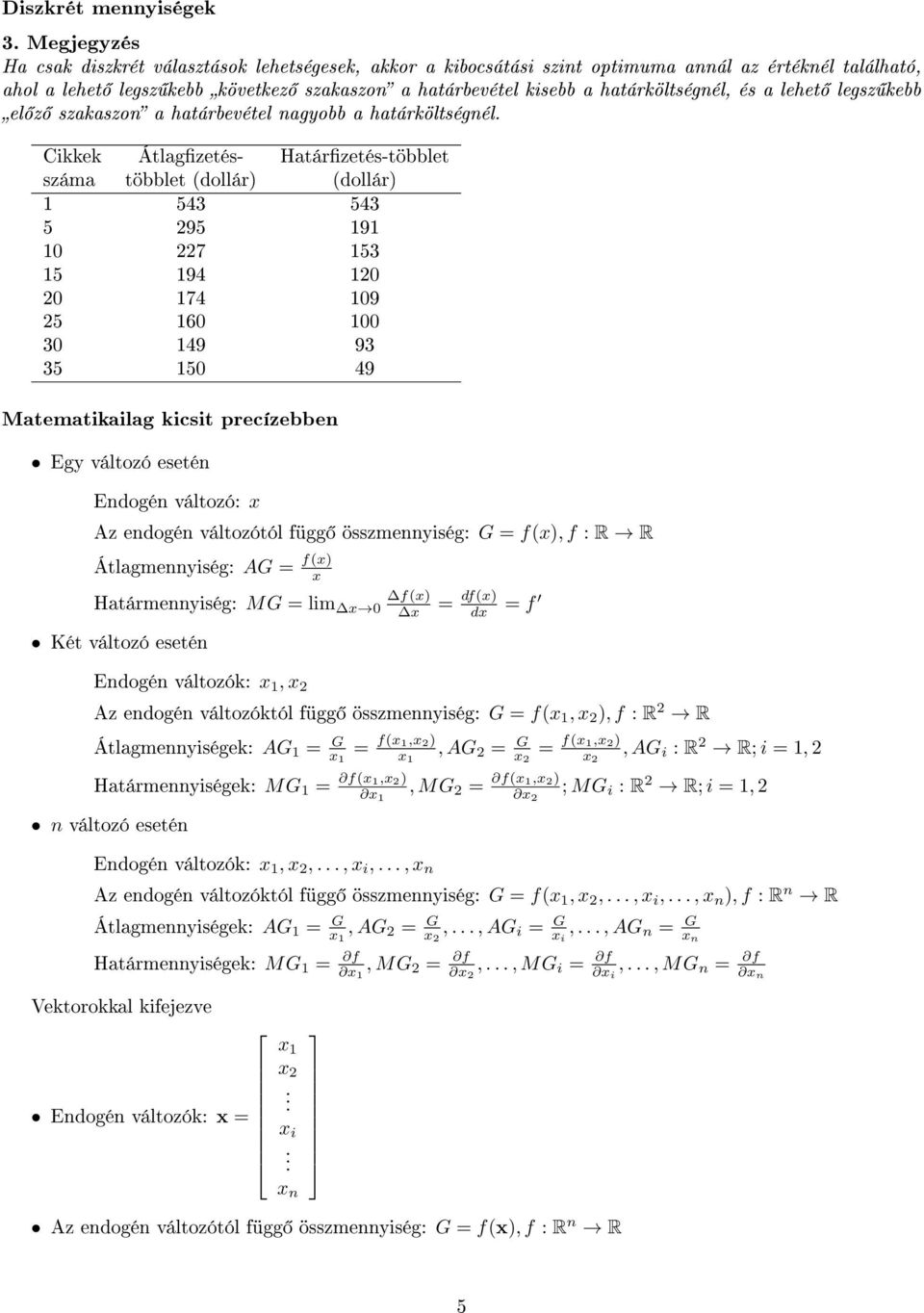 227 153 15 194 120 20 174 109 25 160 100 30 149 93 35 150 49 Matematikailag kicsit precízebben Egy változó esetén Endogén változó: x Az endogén változótól függ összmennyiség: = f(x), f : R R