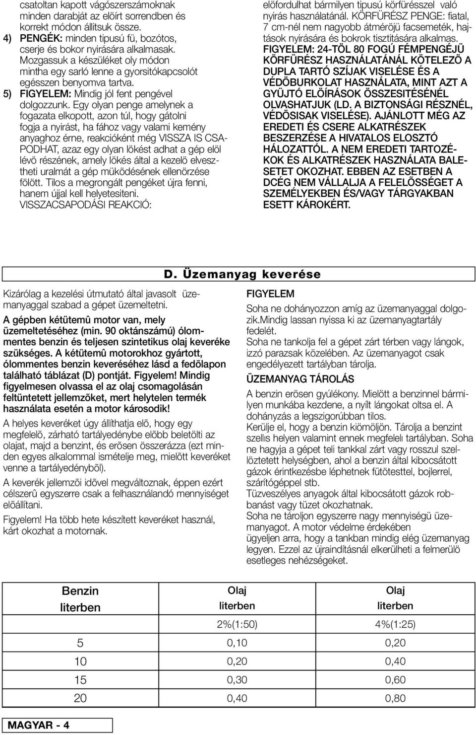 Egy olyan penge amelynek a fogazata elkopott, azon túl, hogy gátolni fogja a nyirást, ha fához vagy valami kemény anyaghoz érne, reakcióként még VISSZA IS CSA- PODHAT, azaz egy olyan lökést adhat a
