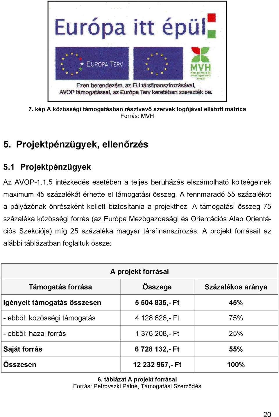 A fennmaradó 55 százalékot a pályázónak önrészként kellett biztosítania a projekthez.