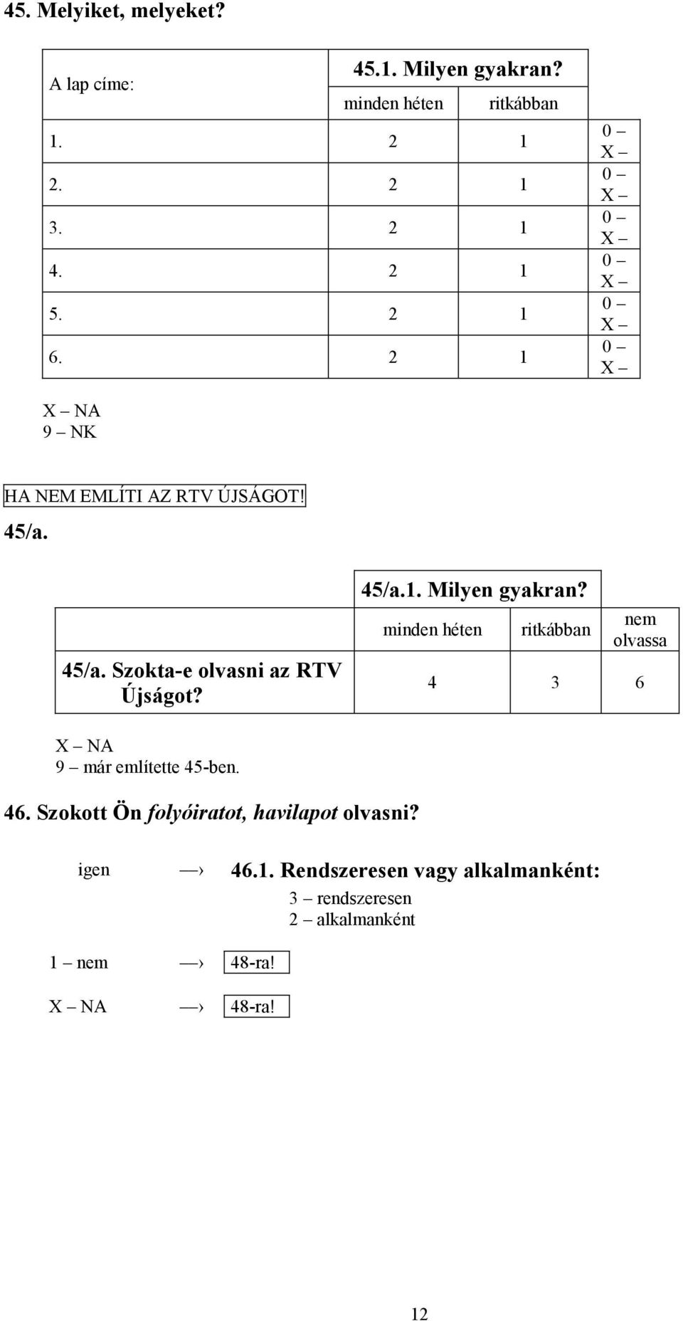 minden héten ritkábban nem olvassa 4 3 6 NA már említette 45-ben. 46.