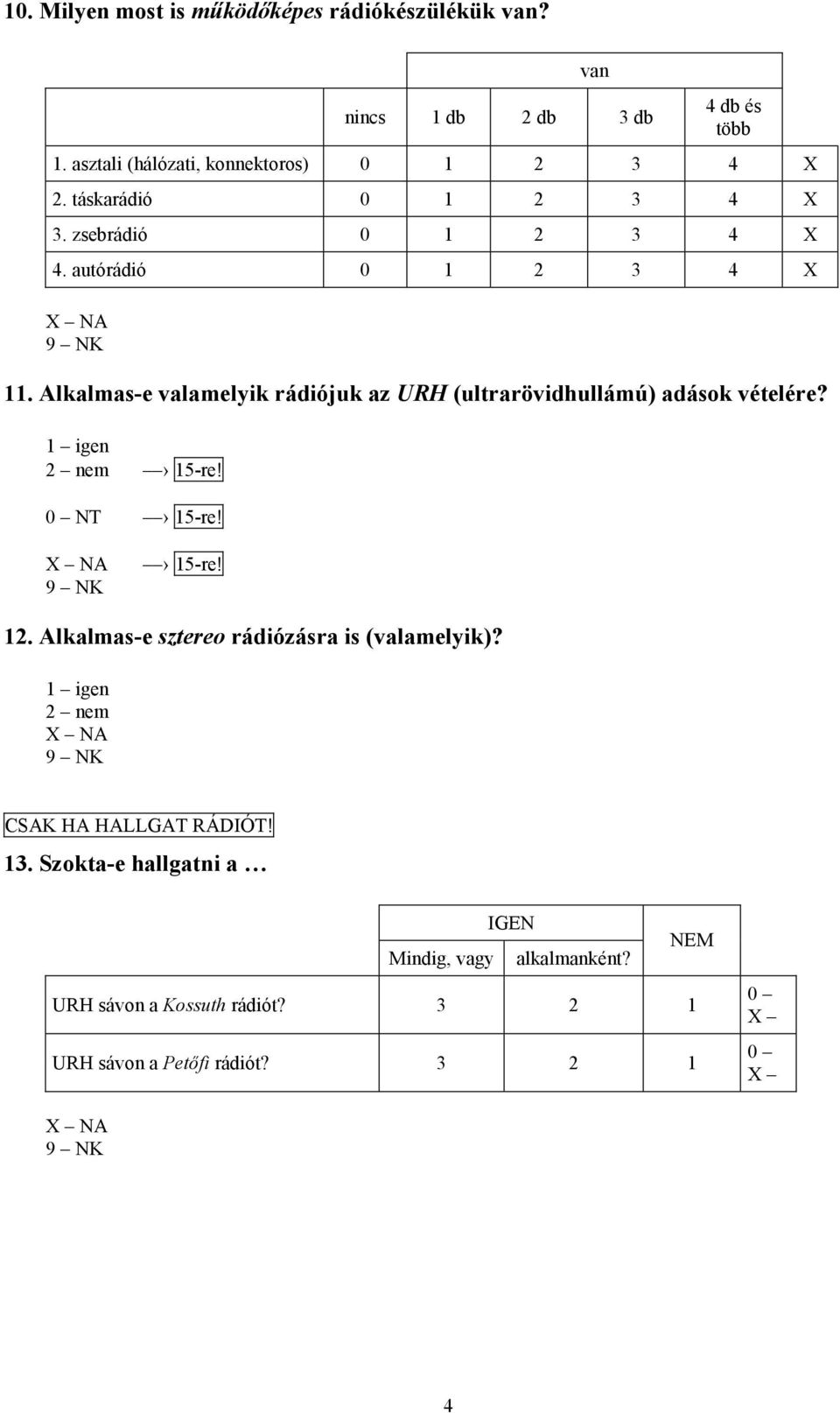 Alkalmas-e valamelyik rádiójuk az URH (ultrarövidhullámú) adások vételére? 1 igen 2 nem 15-re! NT 15-re! NA 15-re! 12.