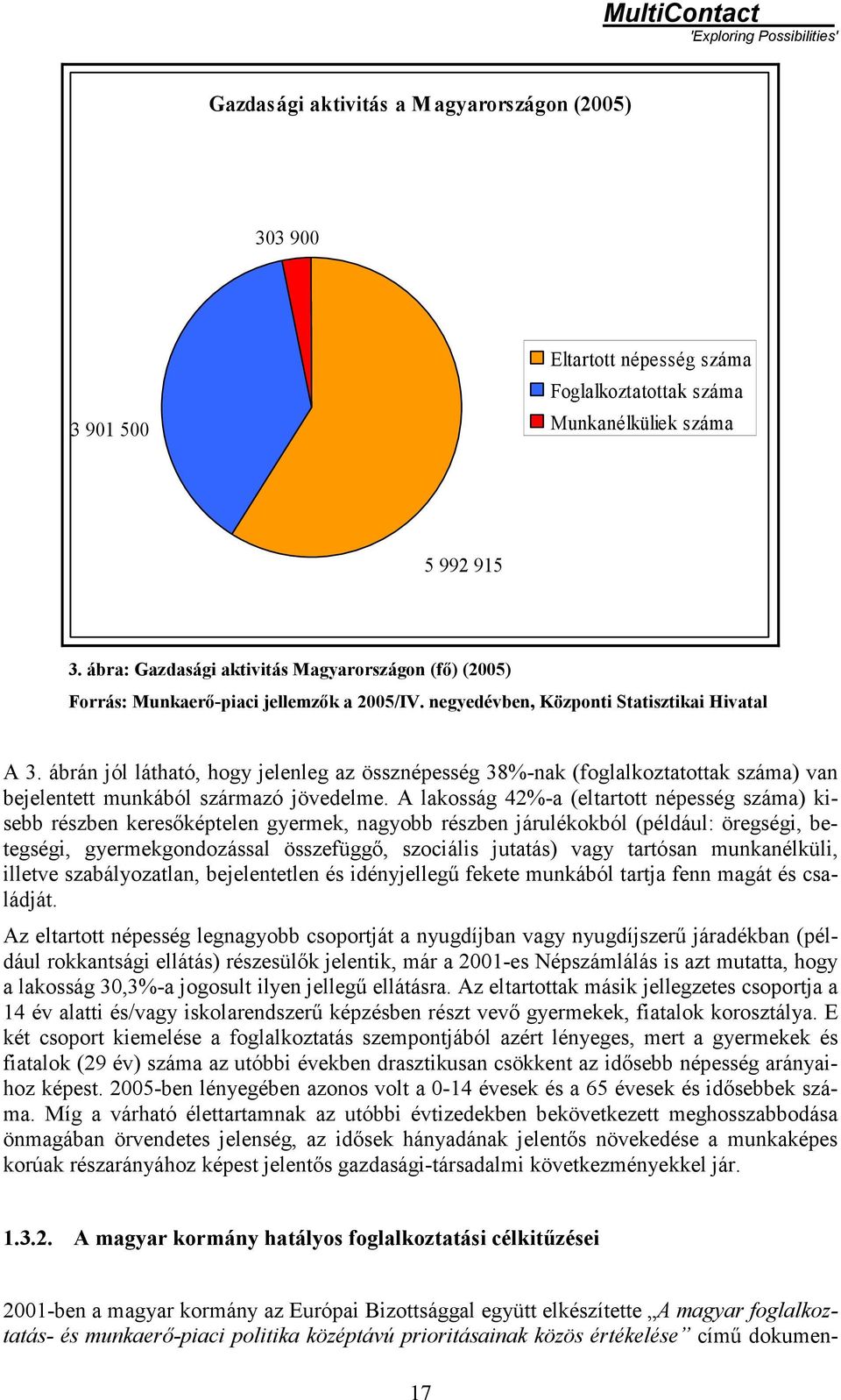 ábrán jól látható, hogy jelenleg az össznépesség 38%-nak (foglalkoztatottak száma) van bejelentett munkából származó jövedelme.