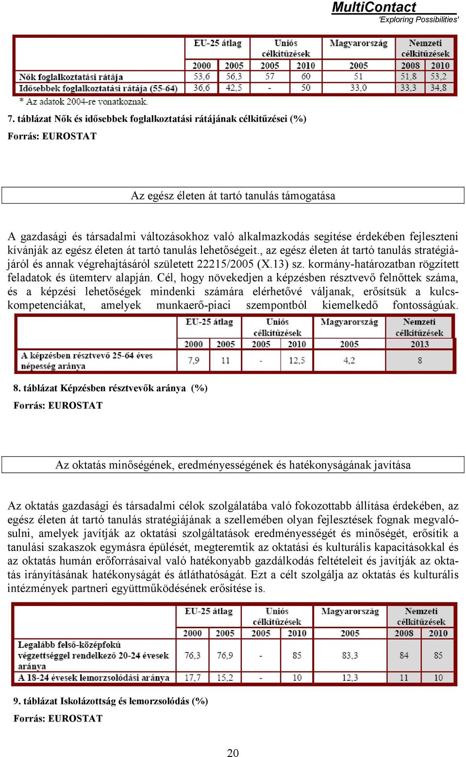 érdekében fejleszteni kívánják az egész életen át tartó tanulás lehetőségeit., az egész életen át tartó tanulás stratégiájáról és annak végrehajtásáról született 22215/2005 (X.13) sz.