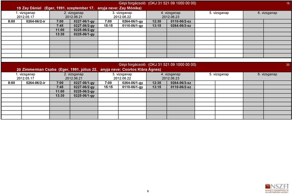 0227-06/2-gy 15:15 0110-06/1-gy 13:15 0264-06/3-sz 19. 20 Zimmerman Csaba (Eger, 1991. július 22.