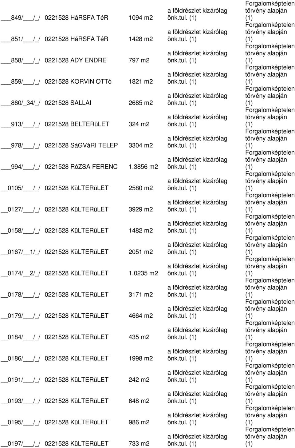 KüLTERüLET 0179/ /_/ 0221528 KüLTERüLET 0184/ /_/ 0221528 KüLTERüLET 0186/ /_/ 0221528 KüLTERüLET 0191/ /_/ 0221528 KüLTERüLET 0193/ /_/ 0221528 KüLTERüLET 0195/ /_/ 0221528 KüLTERüLET 0197/ /_/