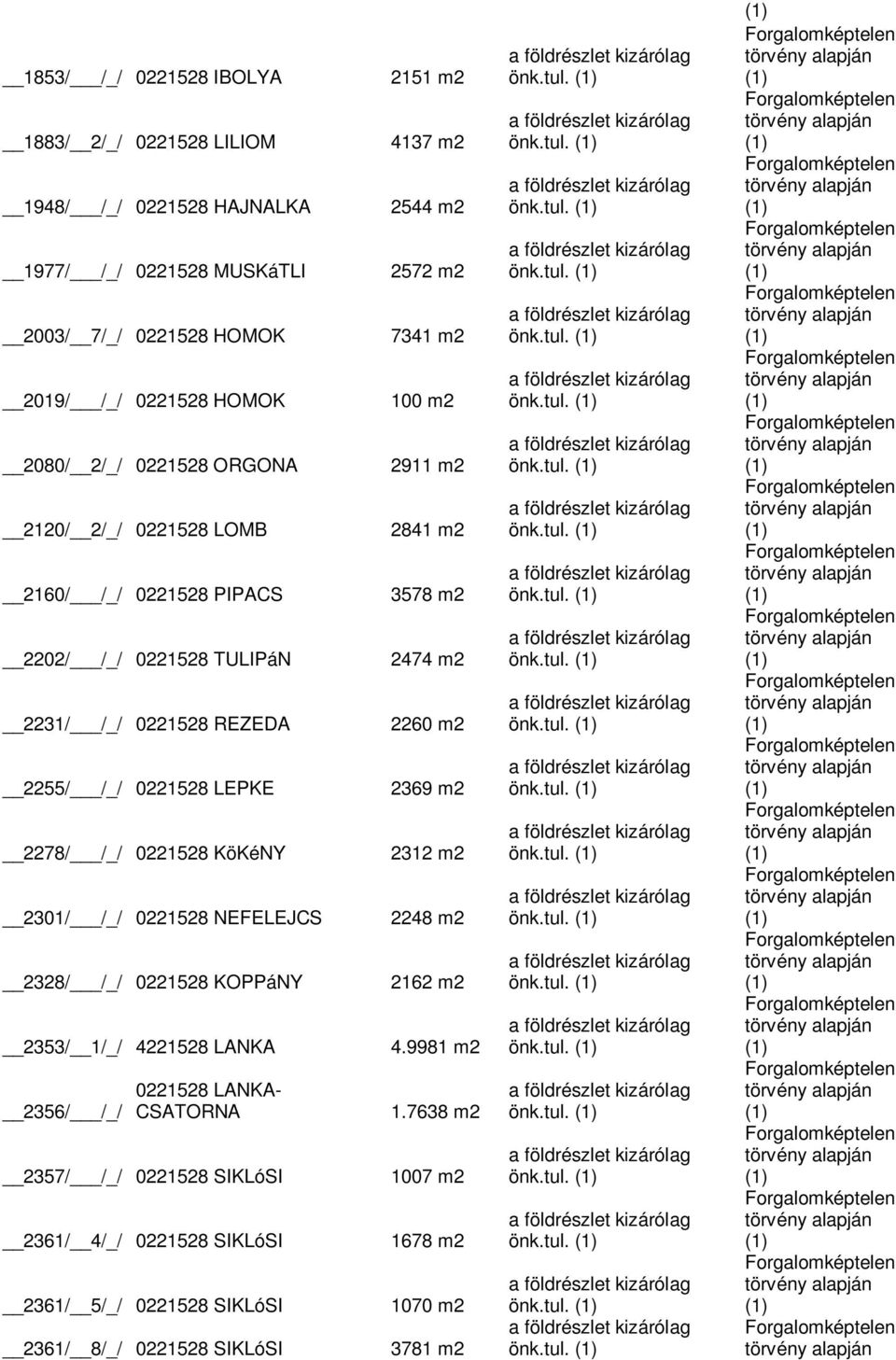 4221528 LANKA 2356/ /_/ 0221528 LANKA- CSATORNA 2357/ /_/ 0221528 SIKLóSI 2361/ 4/_/ 0221528 SIKLóSI 2361/ 5/_/ 0221528 SIKLóSI 2361/ 8/_/ 0221528 SIKLóSI 2151 m2 4137 m2 2544 m2 2572 m2 7341 m2 100