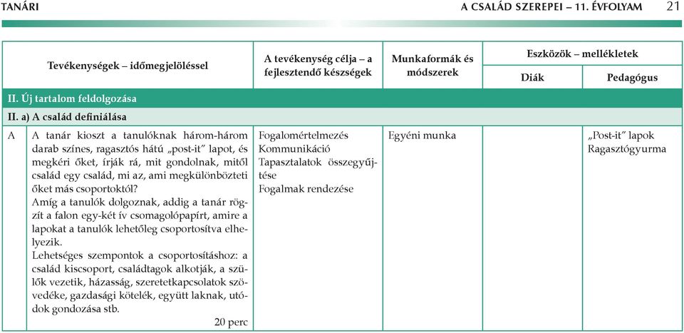 a) A család definiálása A A tanár kioszt a tanulóknak három-három darab színes, ragasztós hátú post-it lapot, és megkéri őket, írják rá, mit gondolnak, mitől család egy család, mi az, ami