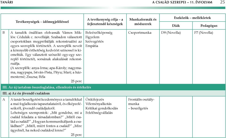 Cédulák c. novelláját. Szabadon választott csoportokban megpróbálják rekonstruálni az egyes szereplők történetét. A szereplők neveit a könnyebb érthetőség kedvéért színessel is kiemeltük.