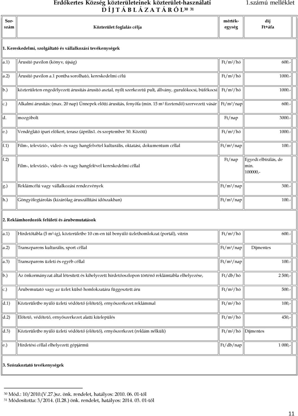 ) közterületen engedélyezett árusítás árusító asztal, nyílt szerkezetű pult, állvány, gurulókocsi, büfékocsi Ft/m 2 /hó 1000.- c.) Alkalmi árusítás: (max.