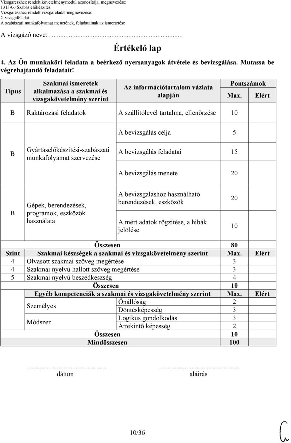 Elért Raktározási feladatok A szállítólevél tartalma, ellenőrzése 10 A bevizsgálás célja 5 Gyártáselőkészítési-szabászati munkafolyamat szervezése A bevizsgálás feladatai 15 A bevizsgálás menete