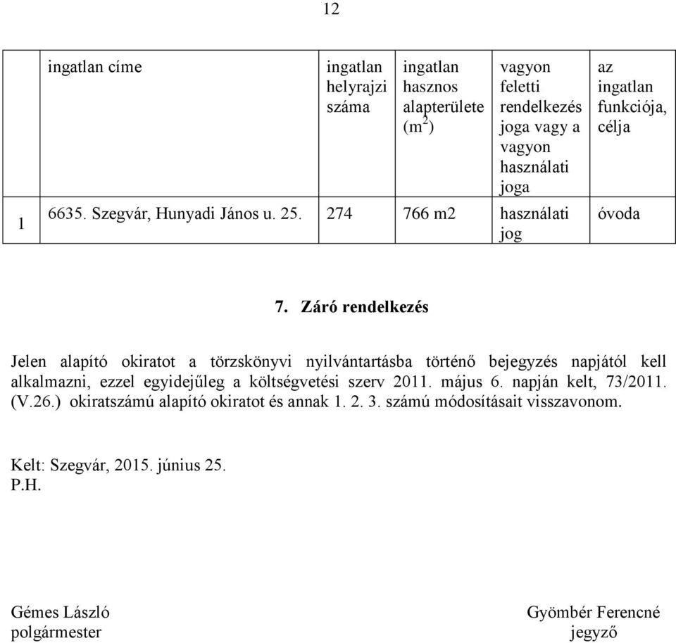 Záró rendelkezés Jelen alapító okiratot a törzskönyvi nyilvántartásba történő bejegyzés napjától kell alkalmazni, ezzel egyidejűleg a költségvetési