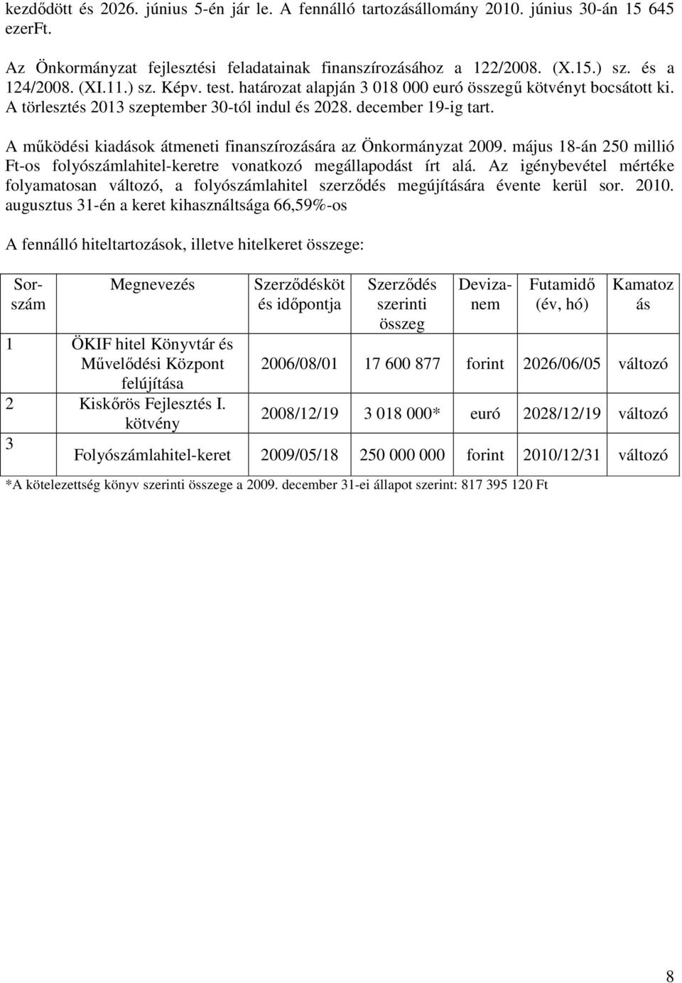 A mőködési kiadások átmeneti finanszírozására az Önkormányzat 2009. május 18-án 250 millió Ft-os folyószámlahitel-keretre vonatkozó megállapodást írt alá.