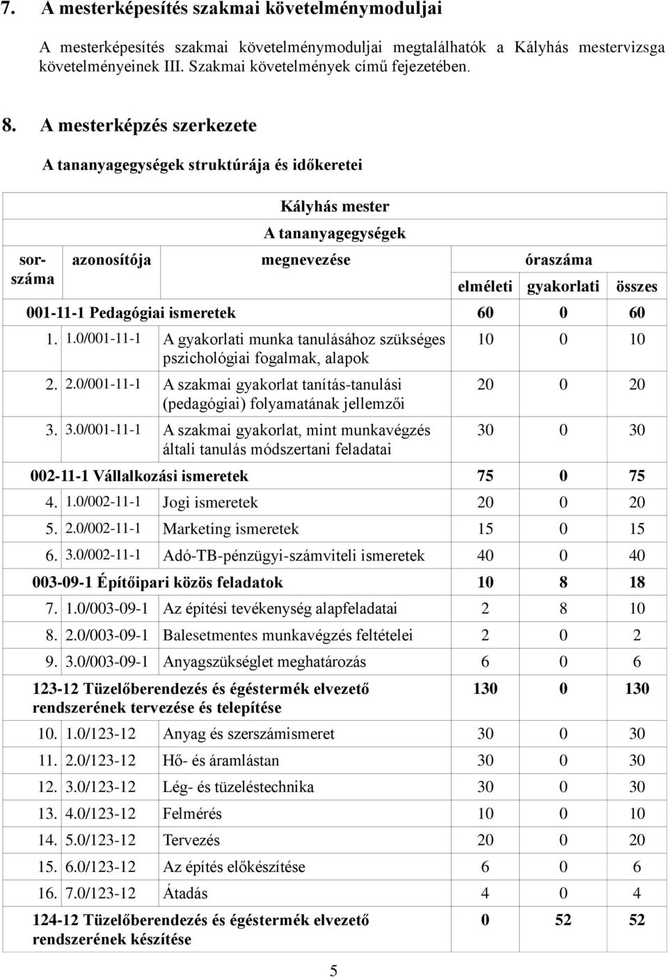 ismeretek 60 0 60 1. 1.0/001-11-1 A gyakorlati munka tanulásához szükséges pszichológiai fogalmak, alapok 2. 2.0/001-11-1 A szakmai gyakorlat tanítás-tanulási (pedagógiai) folyamatának jellemzői 3.