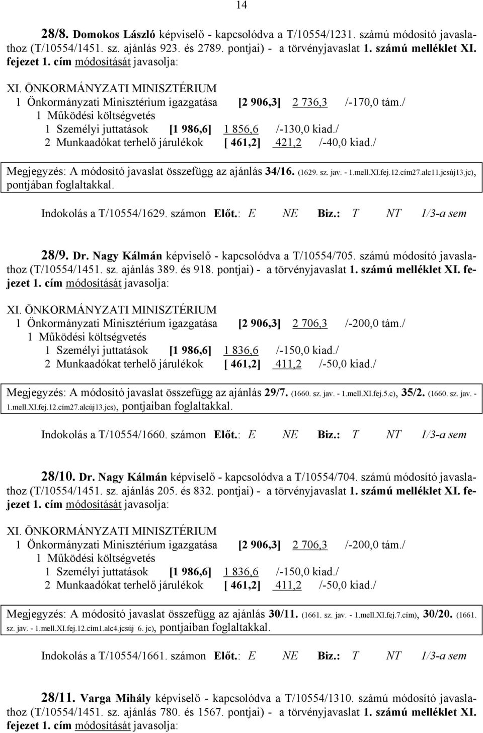 / 2 Munkaadókat terhelő járulékok [ 461,2] 421,2 /-40,0 kiad./ Megjegyzés: A módosító javaslat összefügg az ajánlás 34/16. (1629. sz. jav. - 1.mell.XI.fej.12.cím27.alc11.jcsúj13.