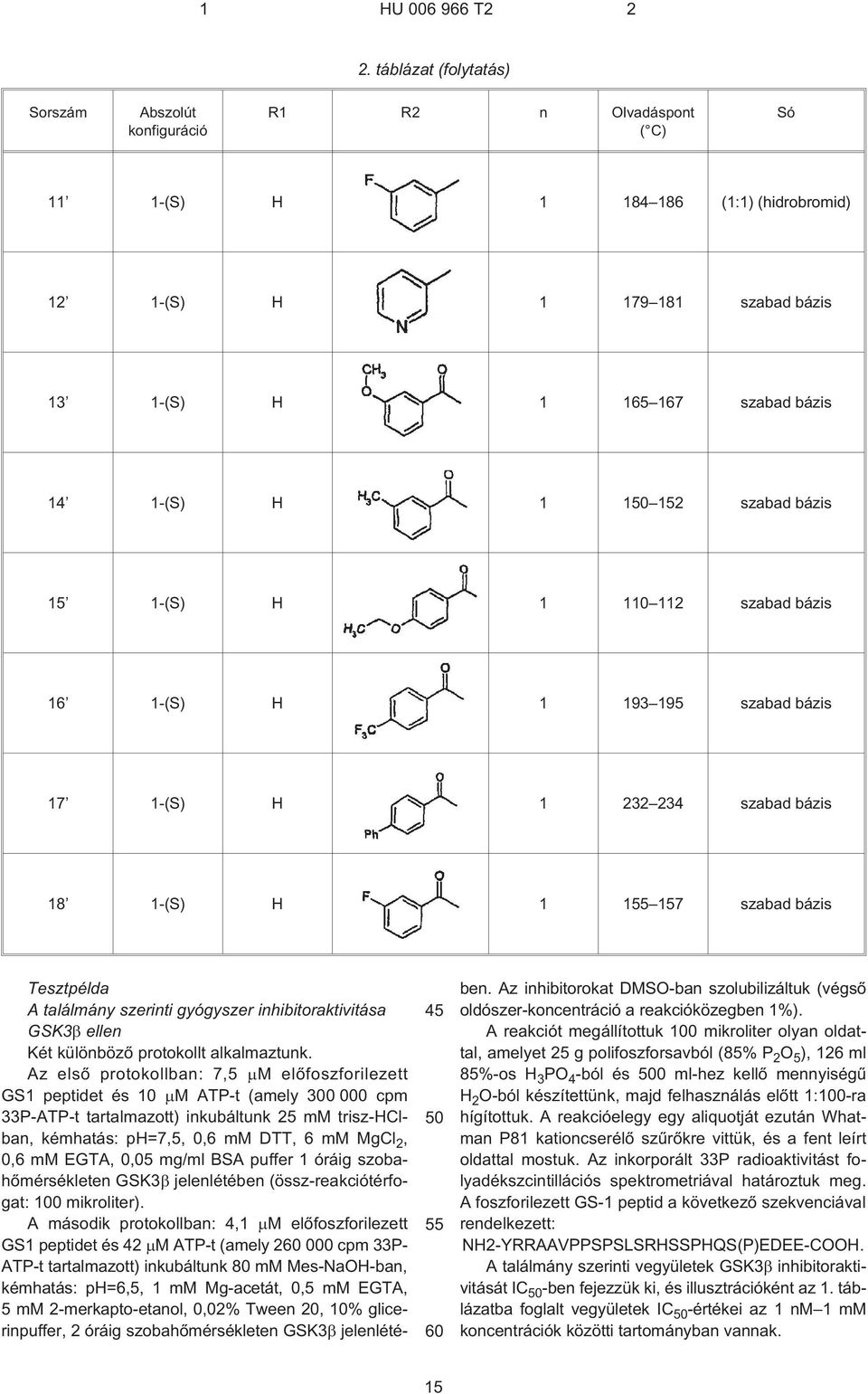 inhibitoraktivitása GSK3 ellen Két különbözõ protokollt alkalmaztunk.