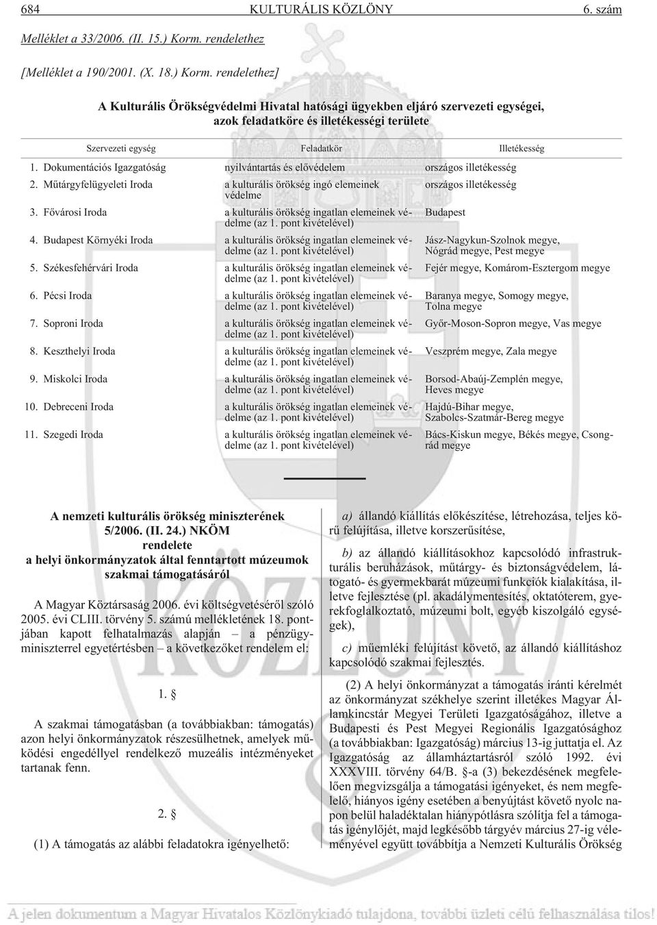 rendelethez] A Kulturális Örökségvédelmi Hivatal hatósági ügyekben eljáró szervezeti egységei, azok feladatköre és illetékességi területe Szervezeti egység Feladatkör Illetékesség 1.